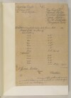 Letter from Thomas Hodges, East India Company Governor at Bombay, and Daniel Draper, James Ryley, Rawson Hart Boddam, and Benjamin Jervis, all part of the Council at Bombay Castle, to James Morley, East India Company Resident at Bushire [7r] (2/2)