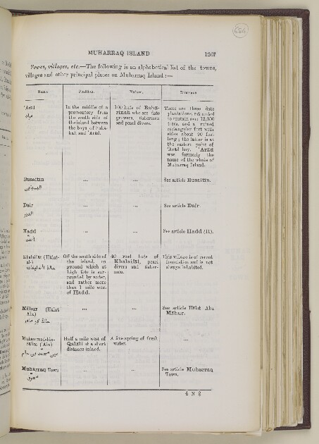 Gazetteer Of The Persian Gulf Vol Ii Geographical And